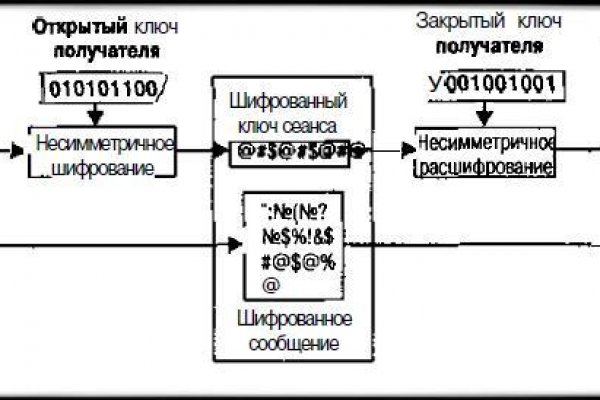 Kraken рабочая ссылка 2025