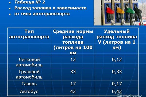 Кракен 12 сайт