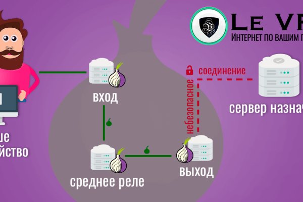 Кракен найдется все
